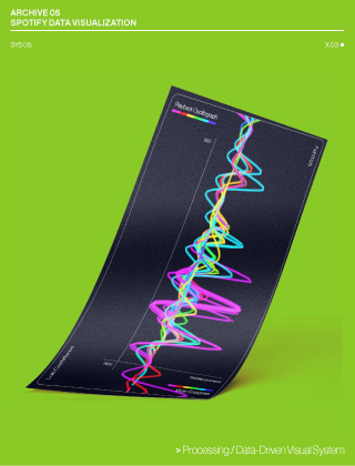 Spotify Data Visualization